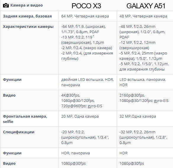 Samsung A51 Vs Xiaomi Poco X3