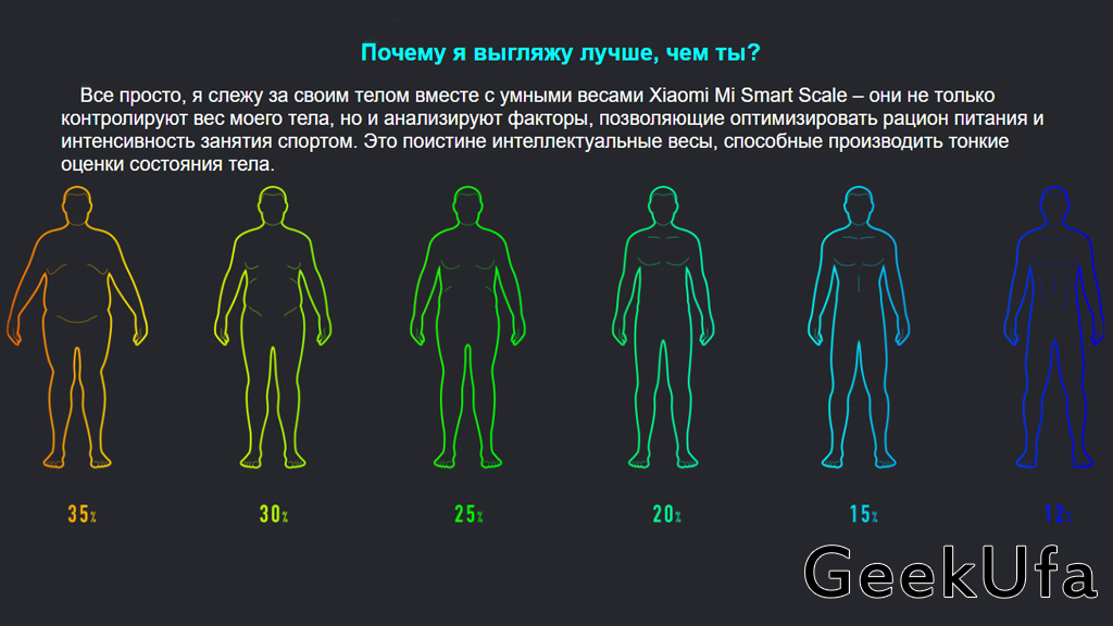 Mi body 2. Оценка тела умными весами. Форма тела по умным весам. Оценка в весами тела mi. Весы mi как редактировать Возраст.